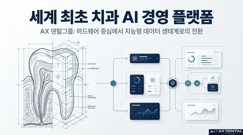 세계 최초 치과 AI 경영 플랫폼